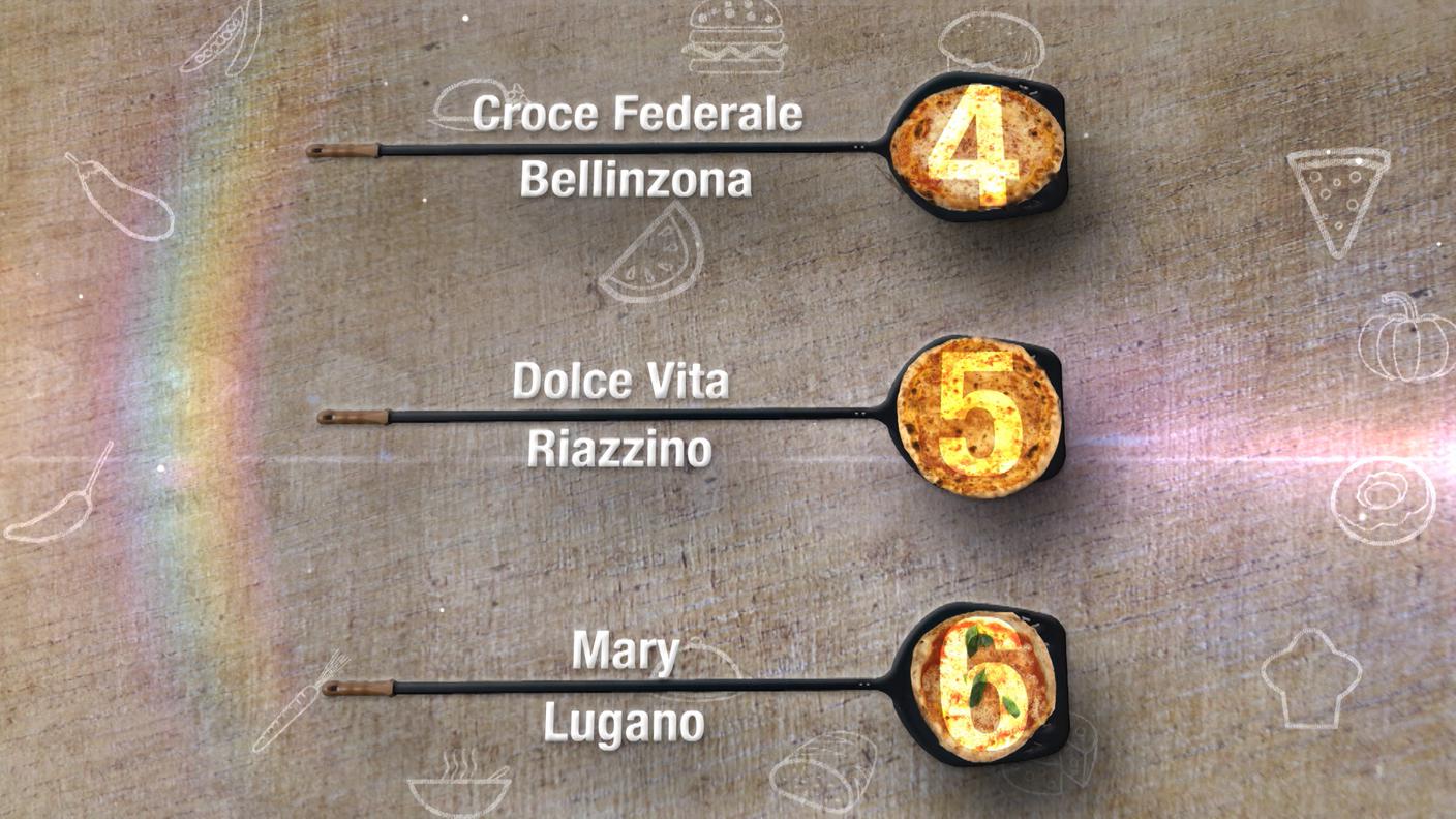 4°, 5° e 6° posto nella sfida delle Margherite