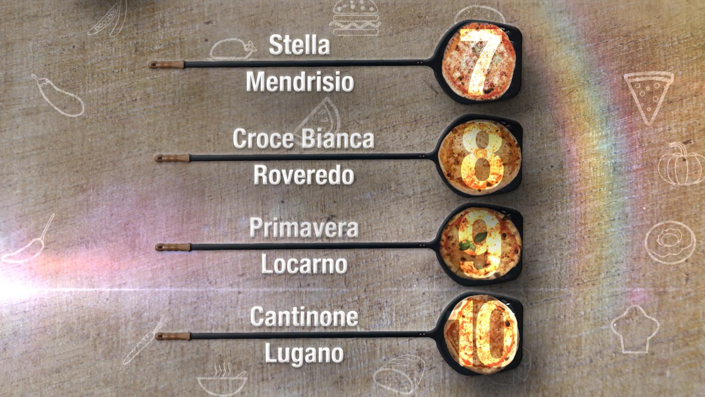 7°, 8°, 9° e 10° posto nella sfida delle Margherite