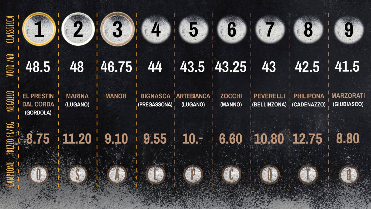 PANE - GRAFICA - 01-09.jpg