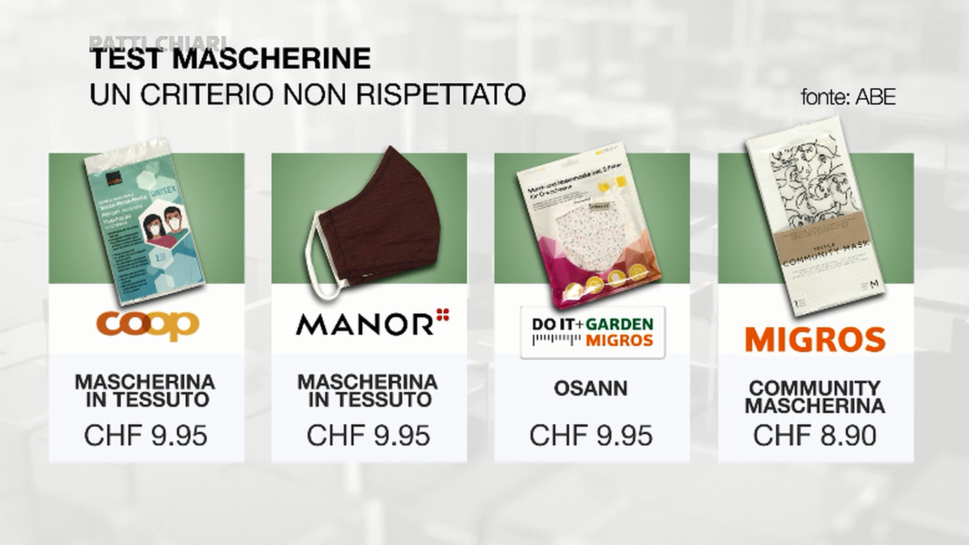 Test mascherine: un criterio non rispettato