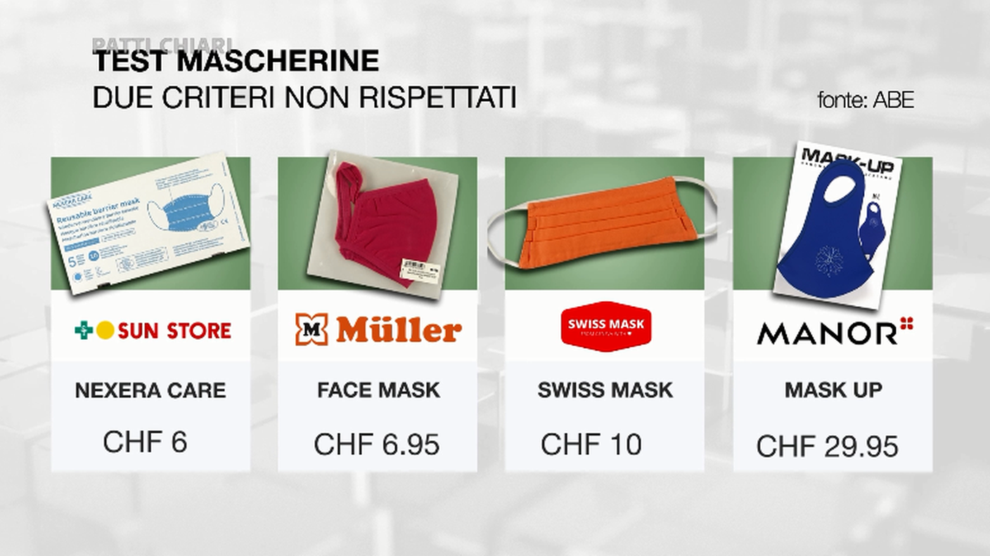 Test mascherine: due criteri non rispettati