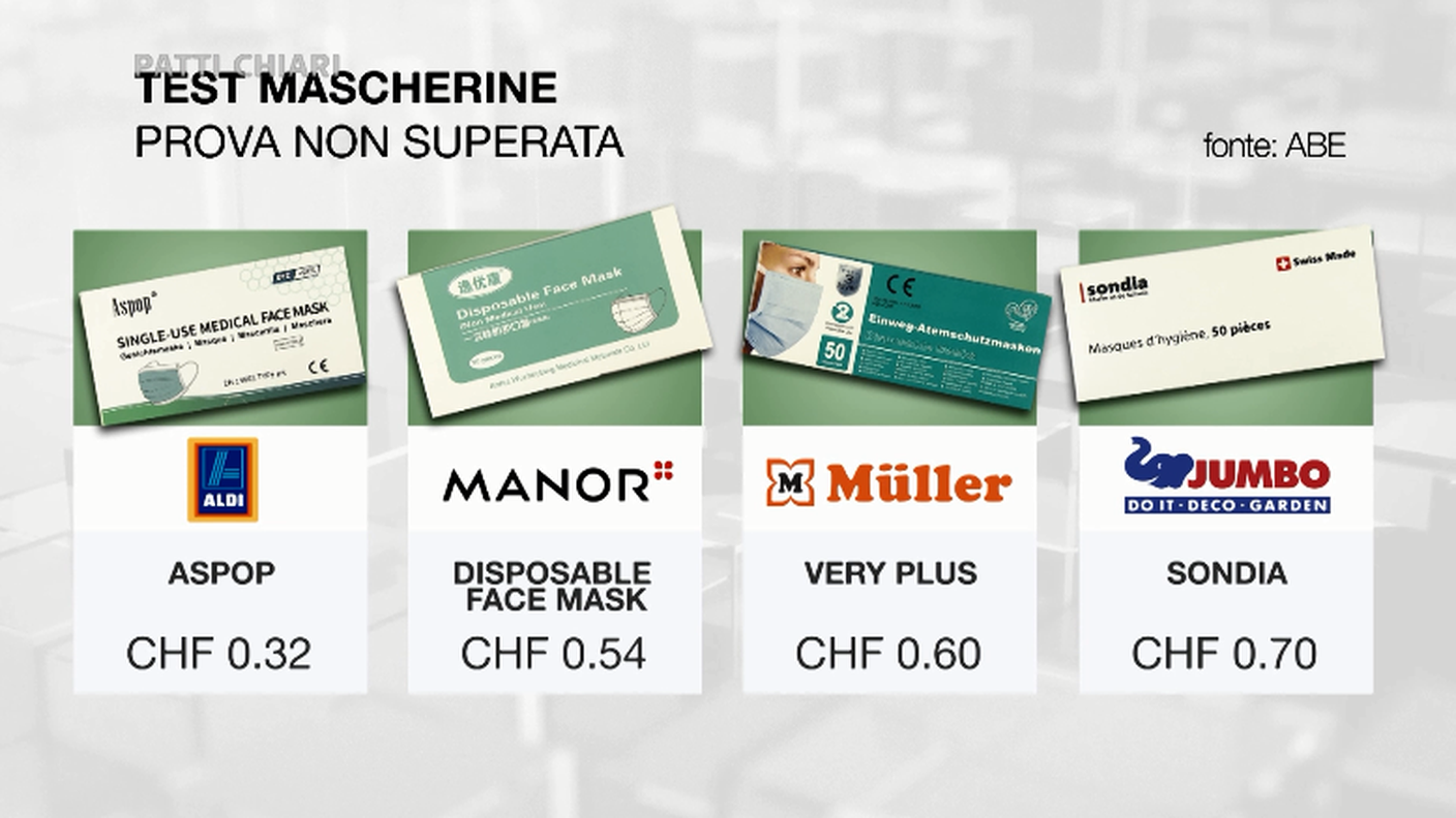 Test mascherine: PROVA NON SUPERATA