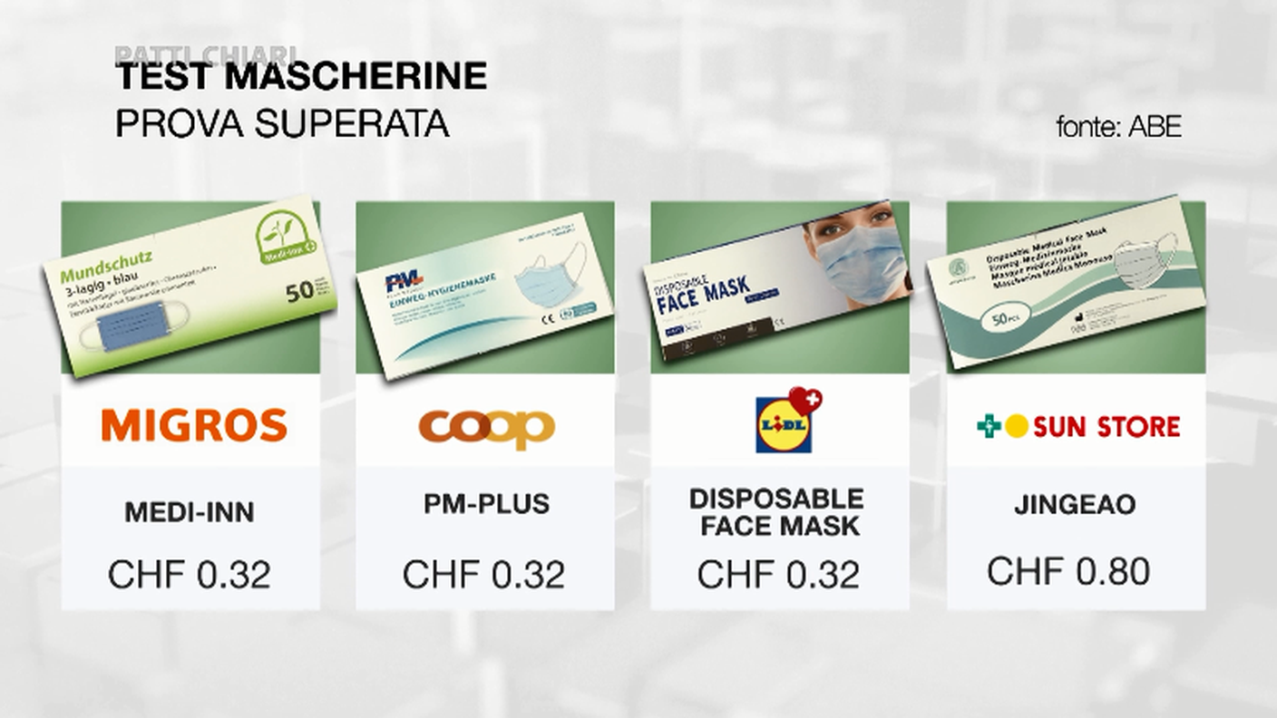 Test mascherine: PROVA SUPERATA