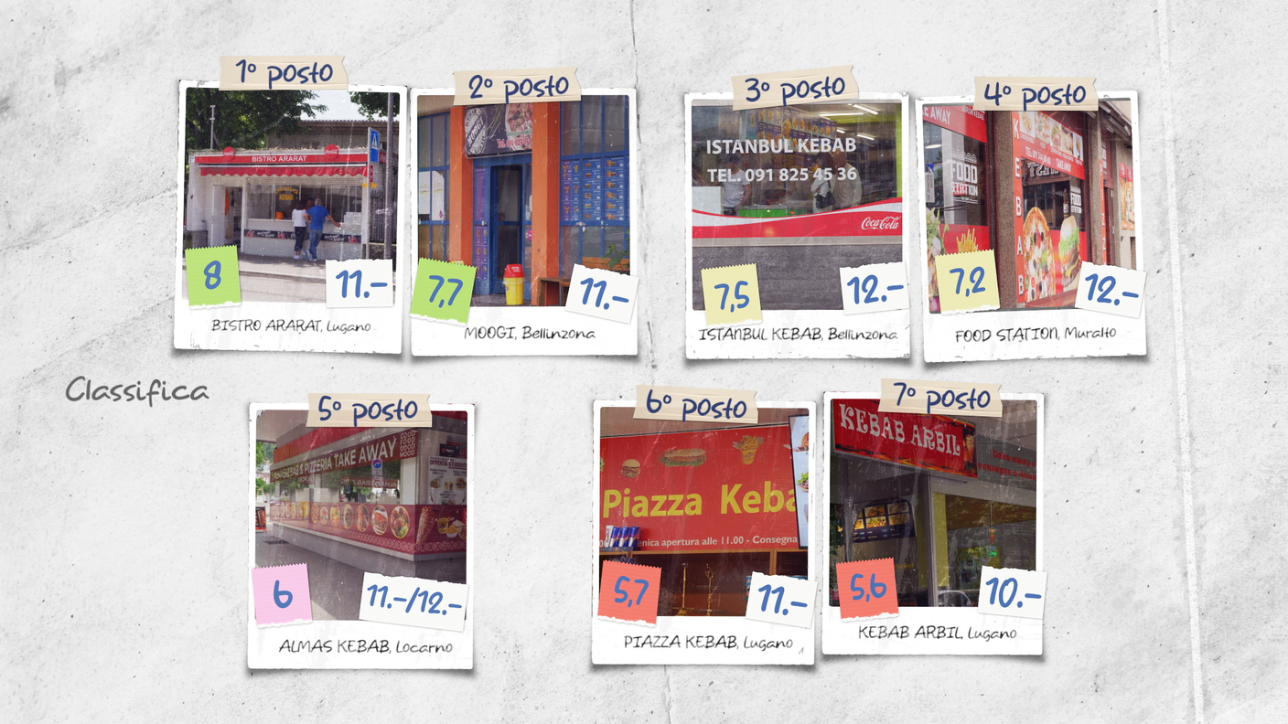 CLASSIFICA KEBAB.png