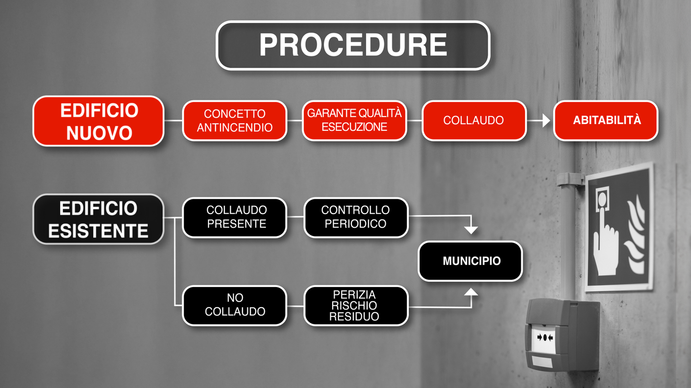 PC_PROCEDURE