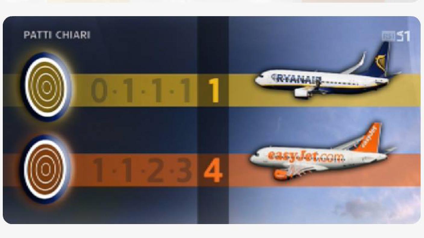 easyjet vs ryanair