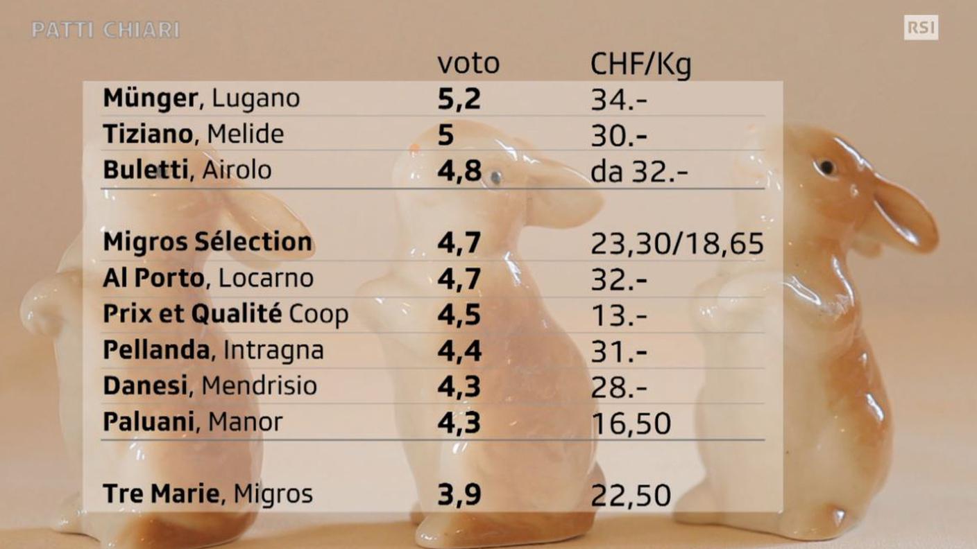 test colomba pasqua artigianale indiustriale