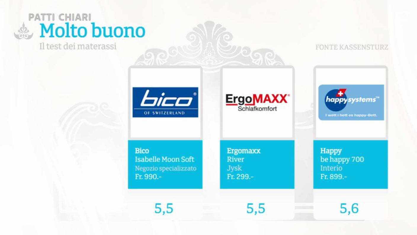 test materasso molto buono