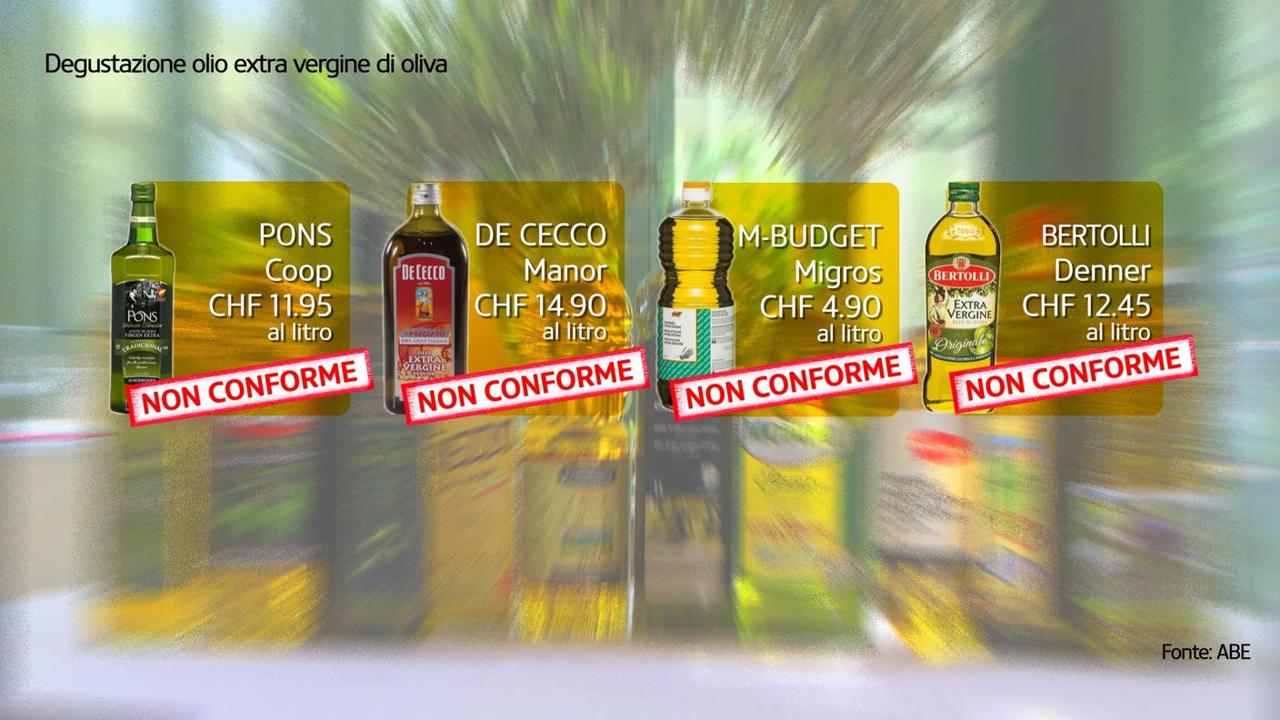 olio extra vergine non conforme