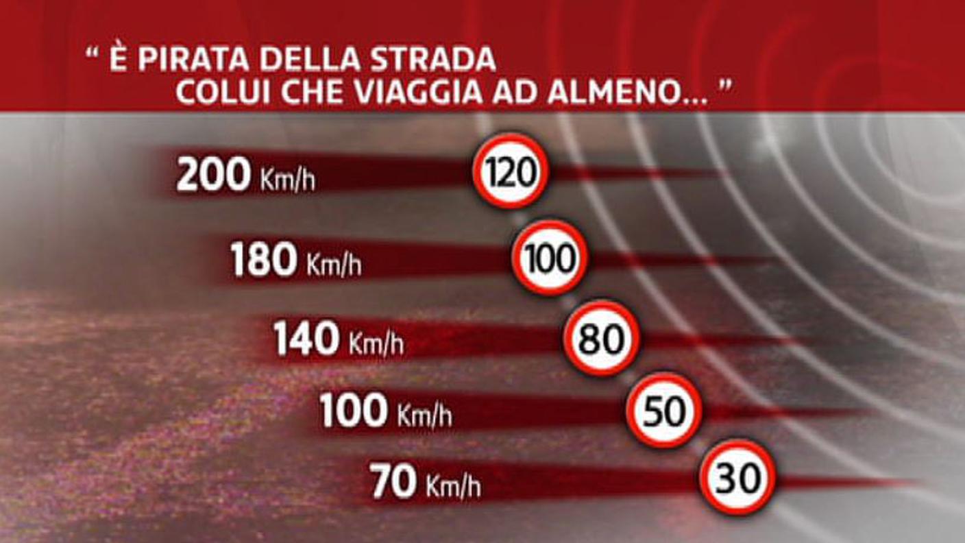 definizione pirata della strada