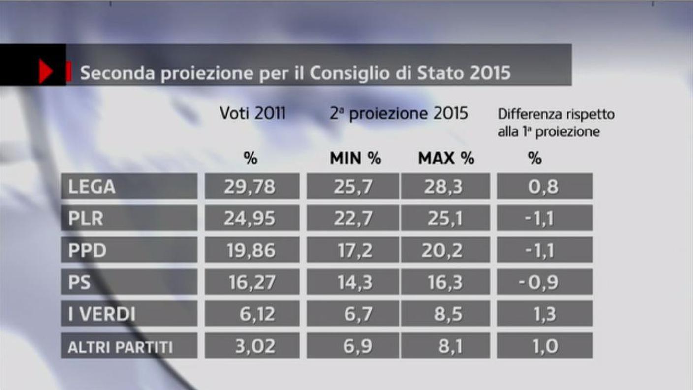sondaggio.JPG