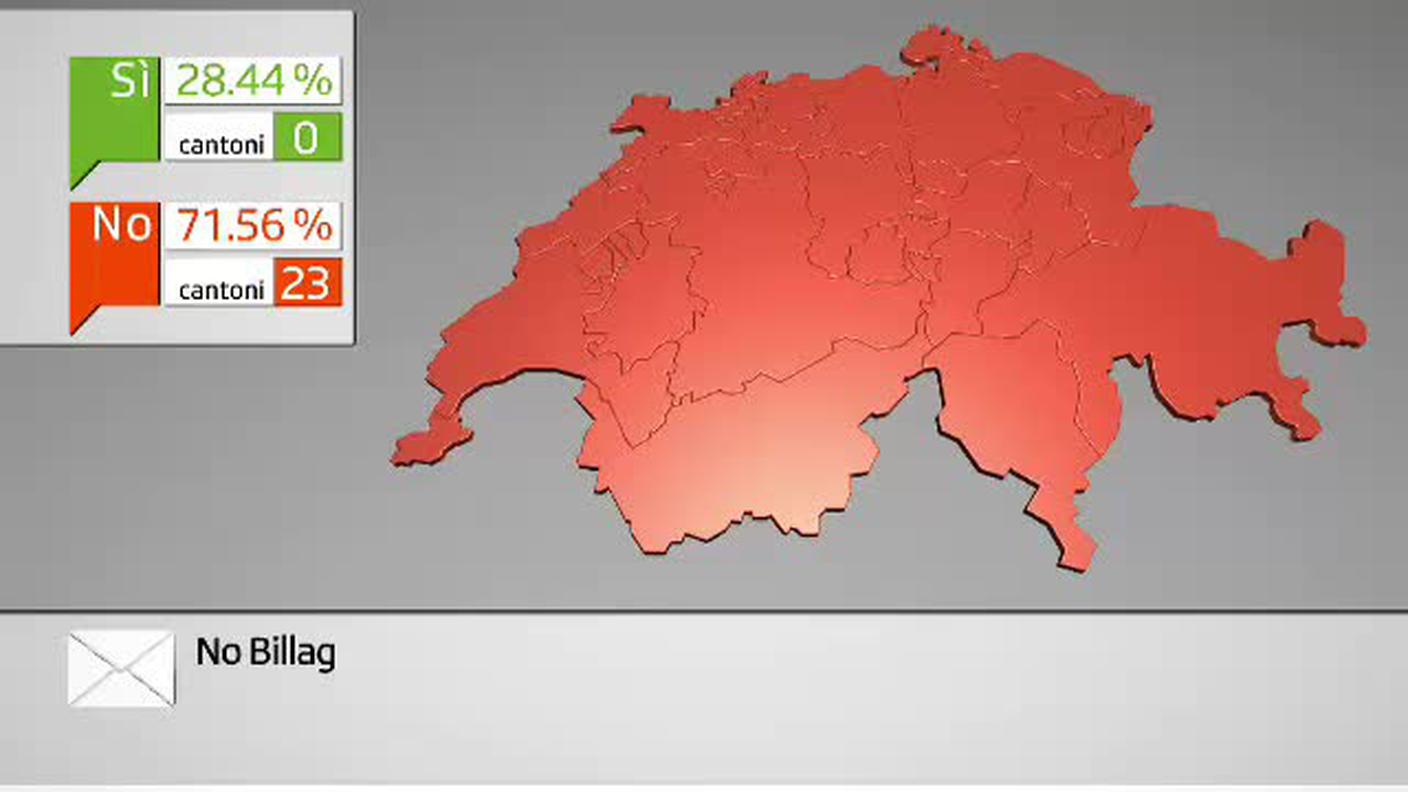 TG  [La1] 2018-03-04 20:01:32 - Netta bocciatura per No Billag