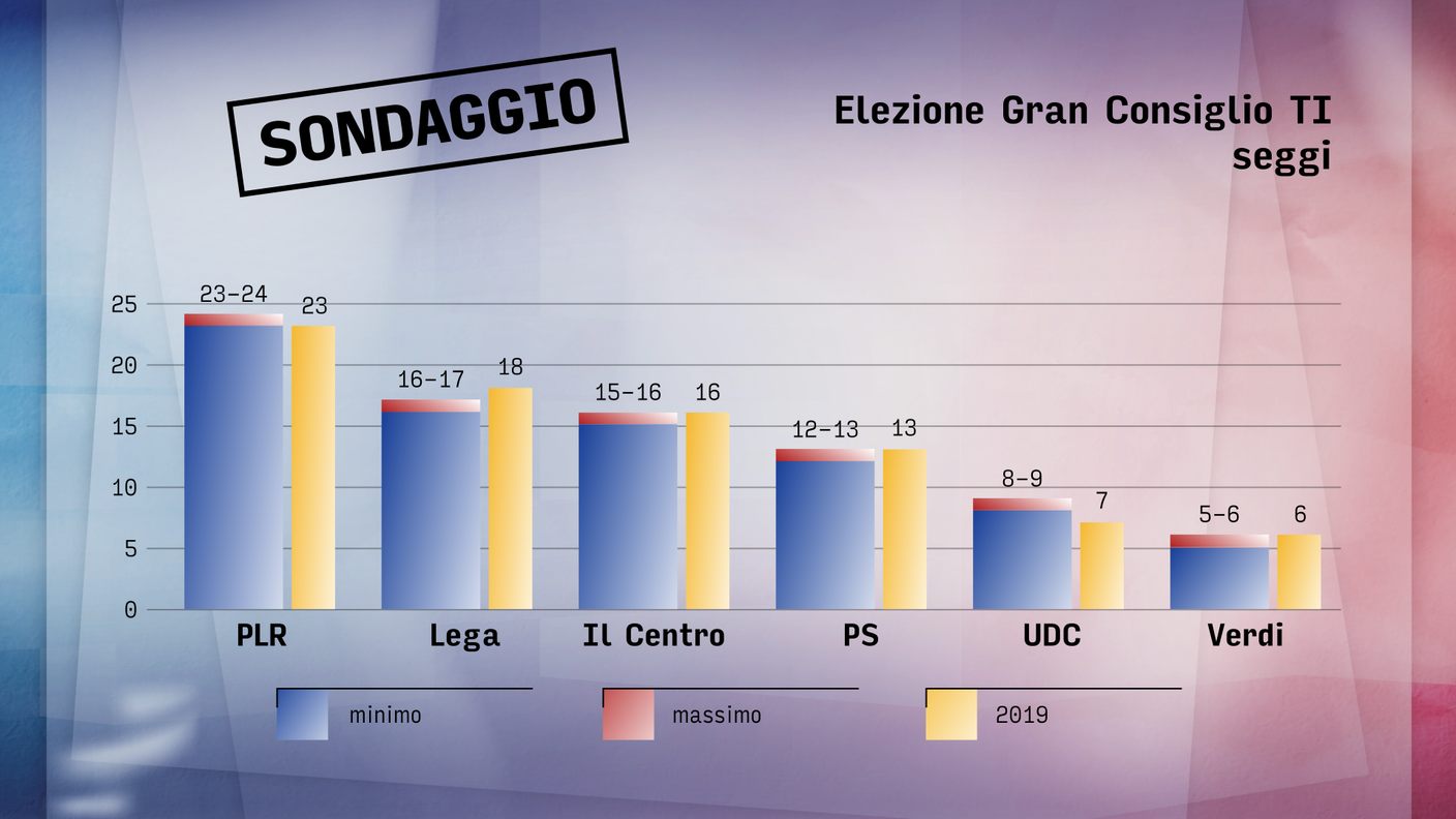 #Ticino23, sondaggio Gran Consiglio