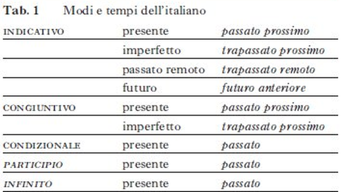 Coniugazione verbale