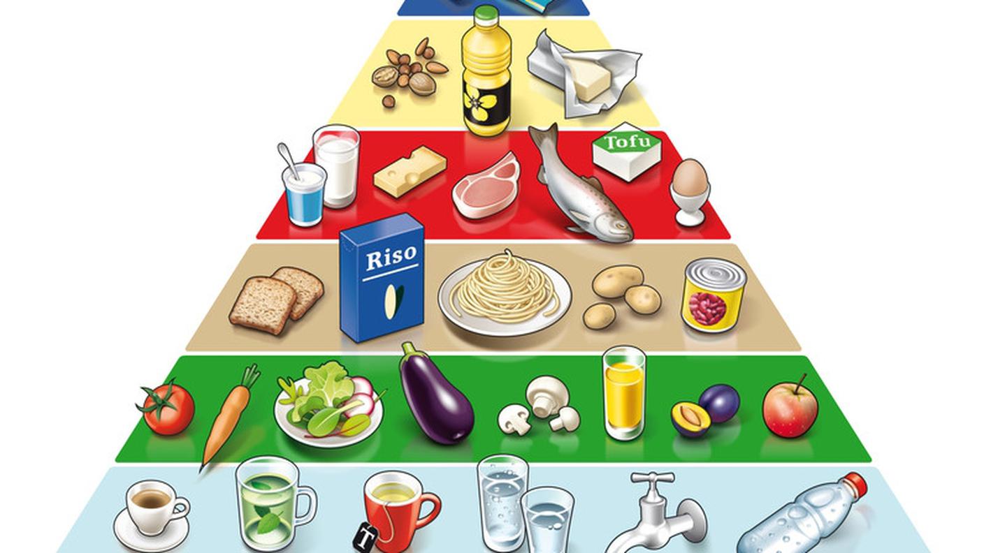Piramide alimentare