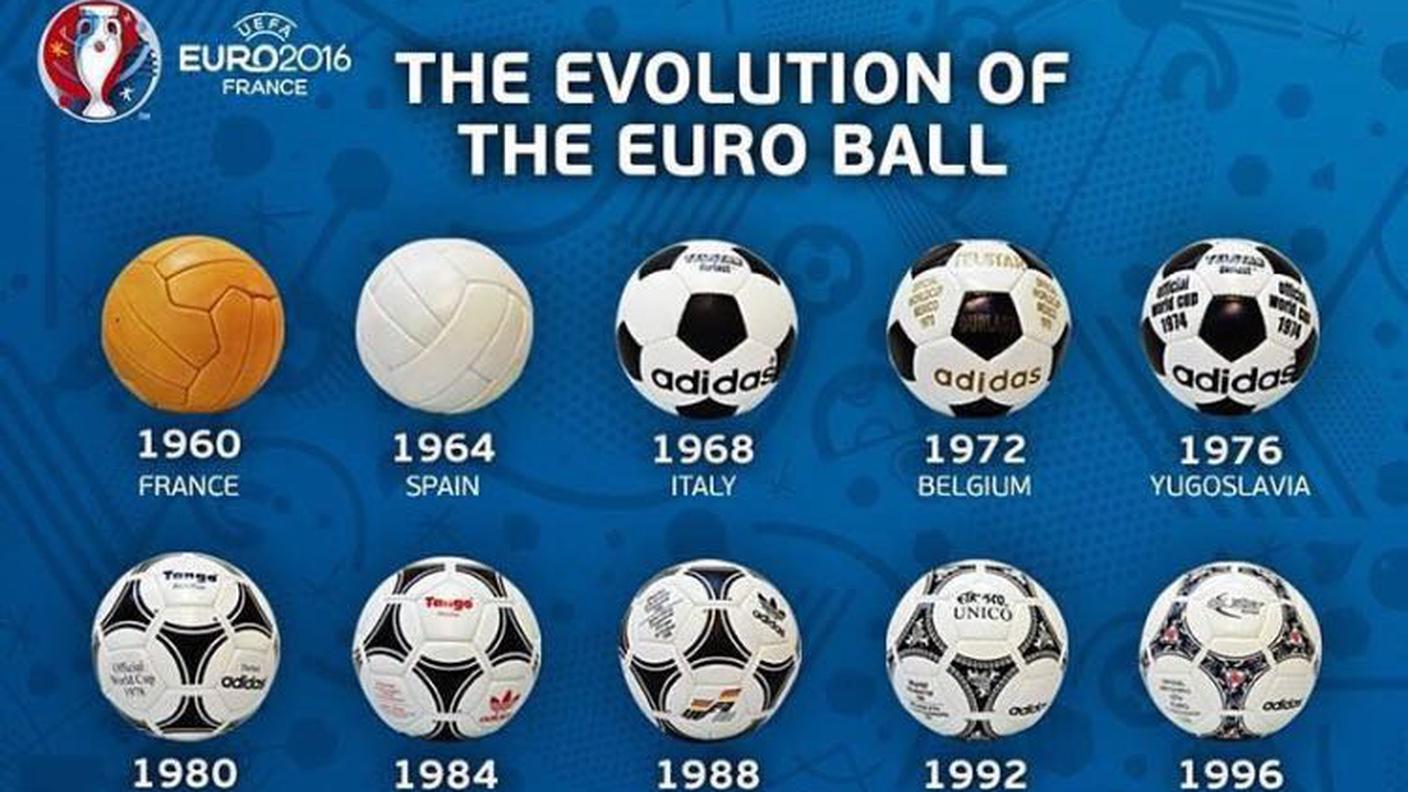 L'evoluzione dei palloni agli Europei
