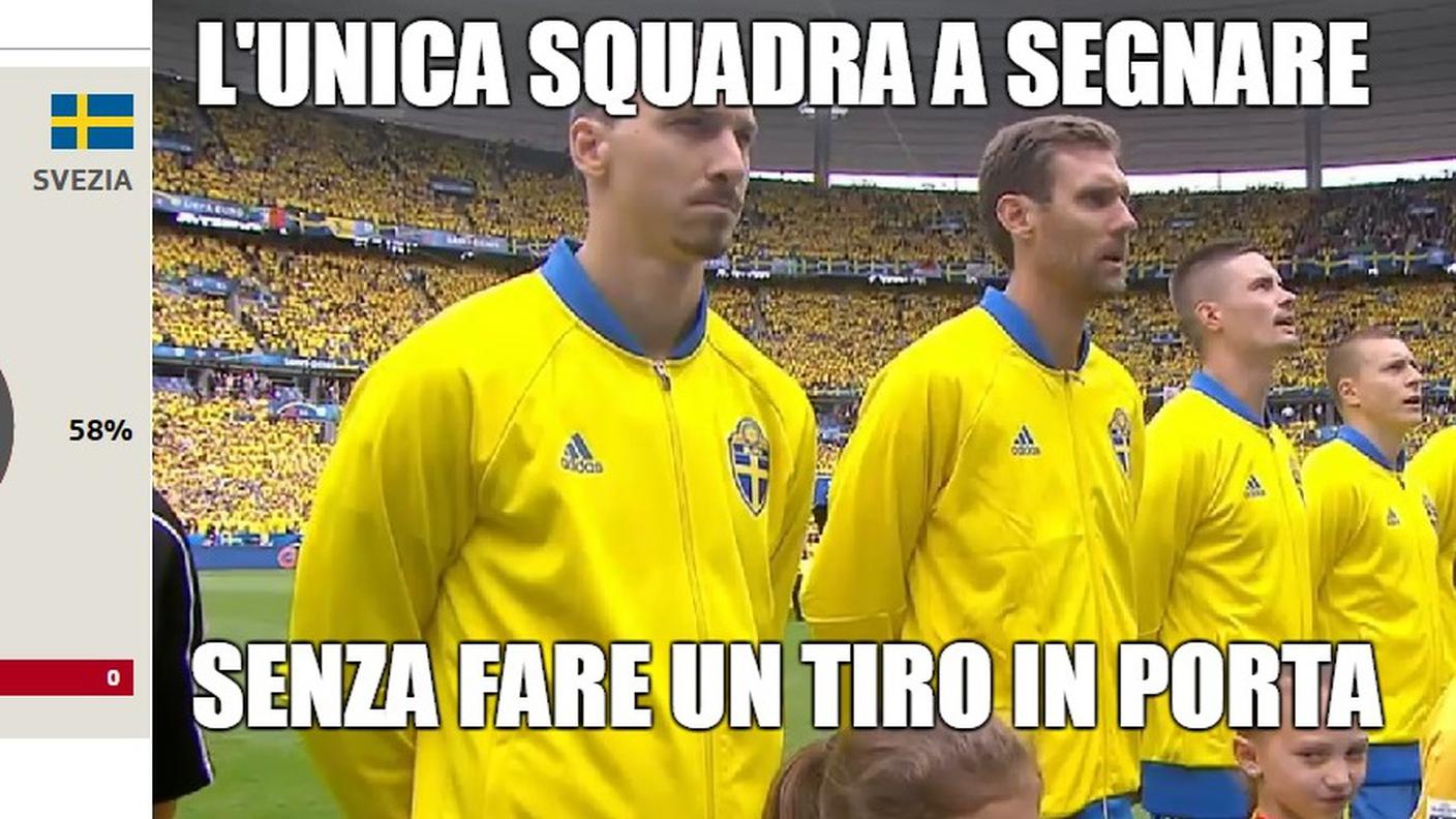 Zlatan Ibrahimovic