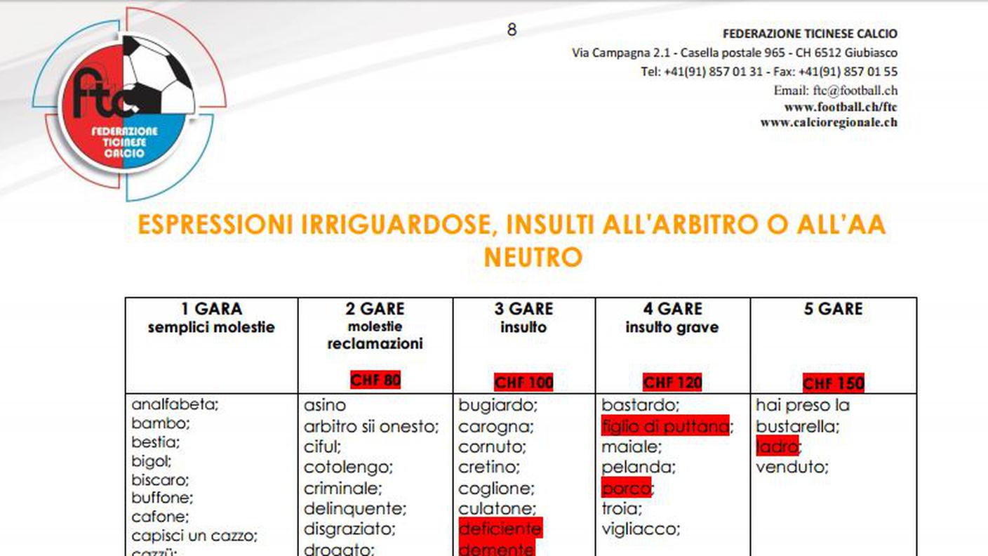 Espressioni Irriguardose
