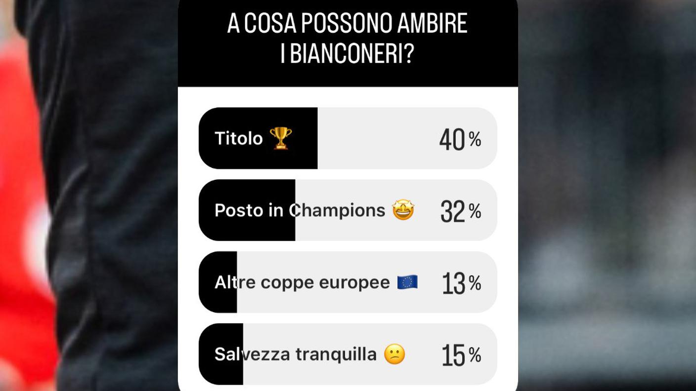 Sondaggio FCL