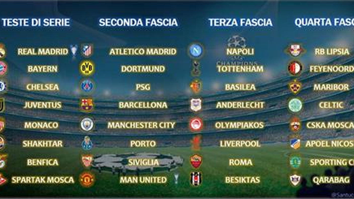 Renani nell'urna tre con Napoli, Roma, Reds e Spurs