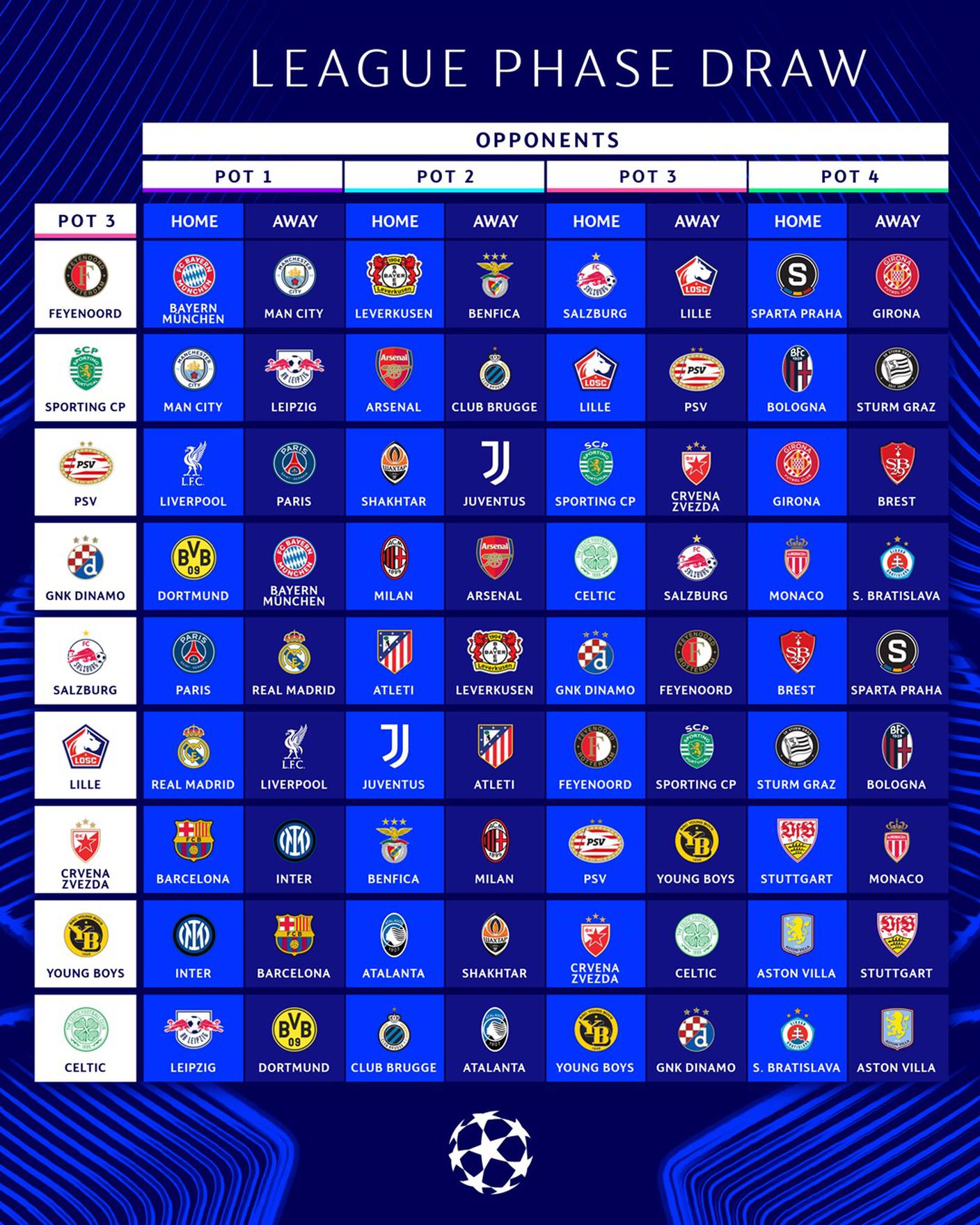Le partite delle squadre di terza fascia