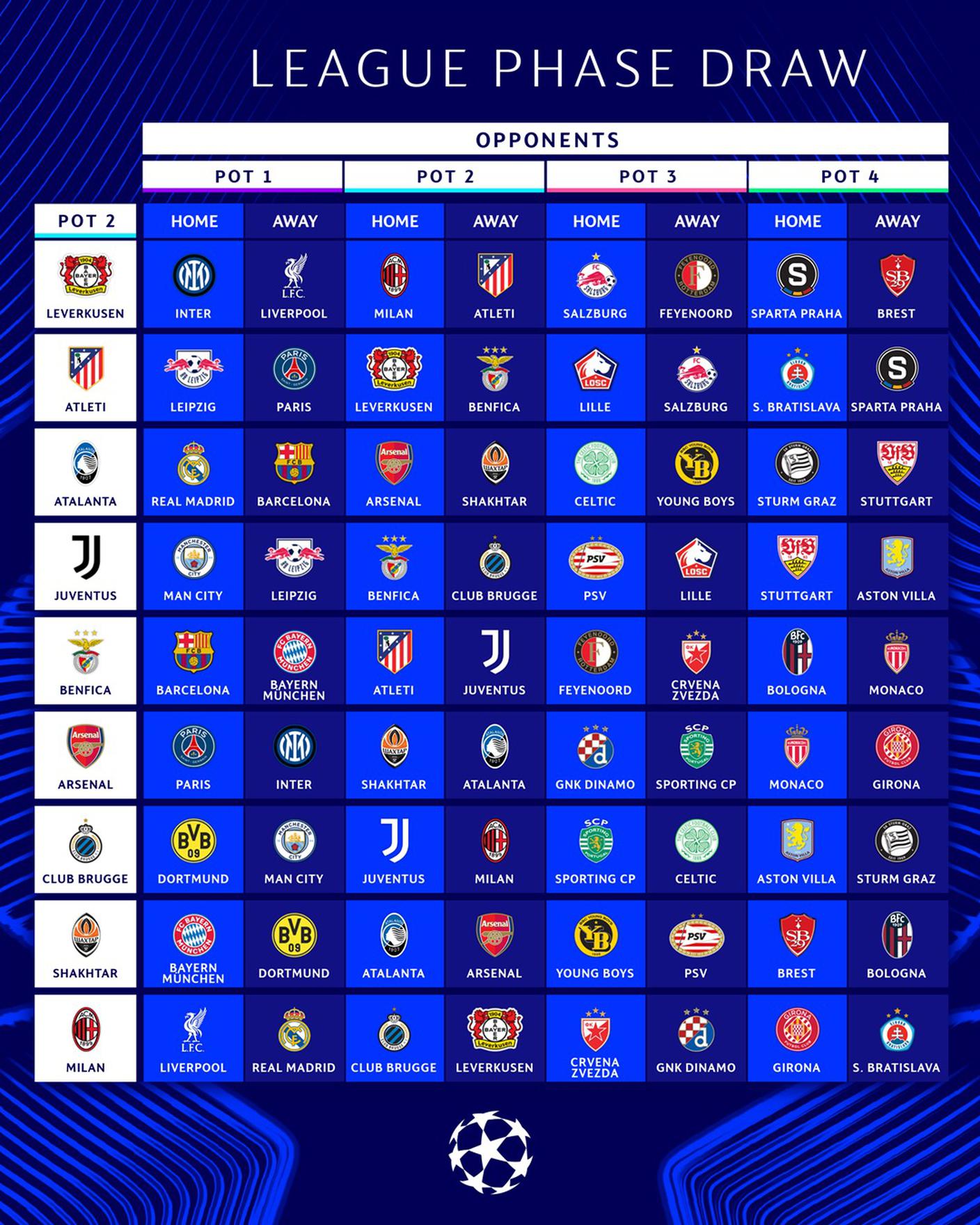 Le partite delle squadre di seconda fascia