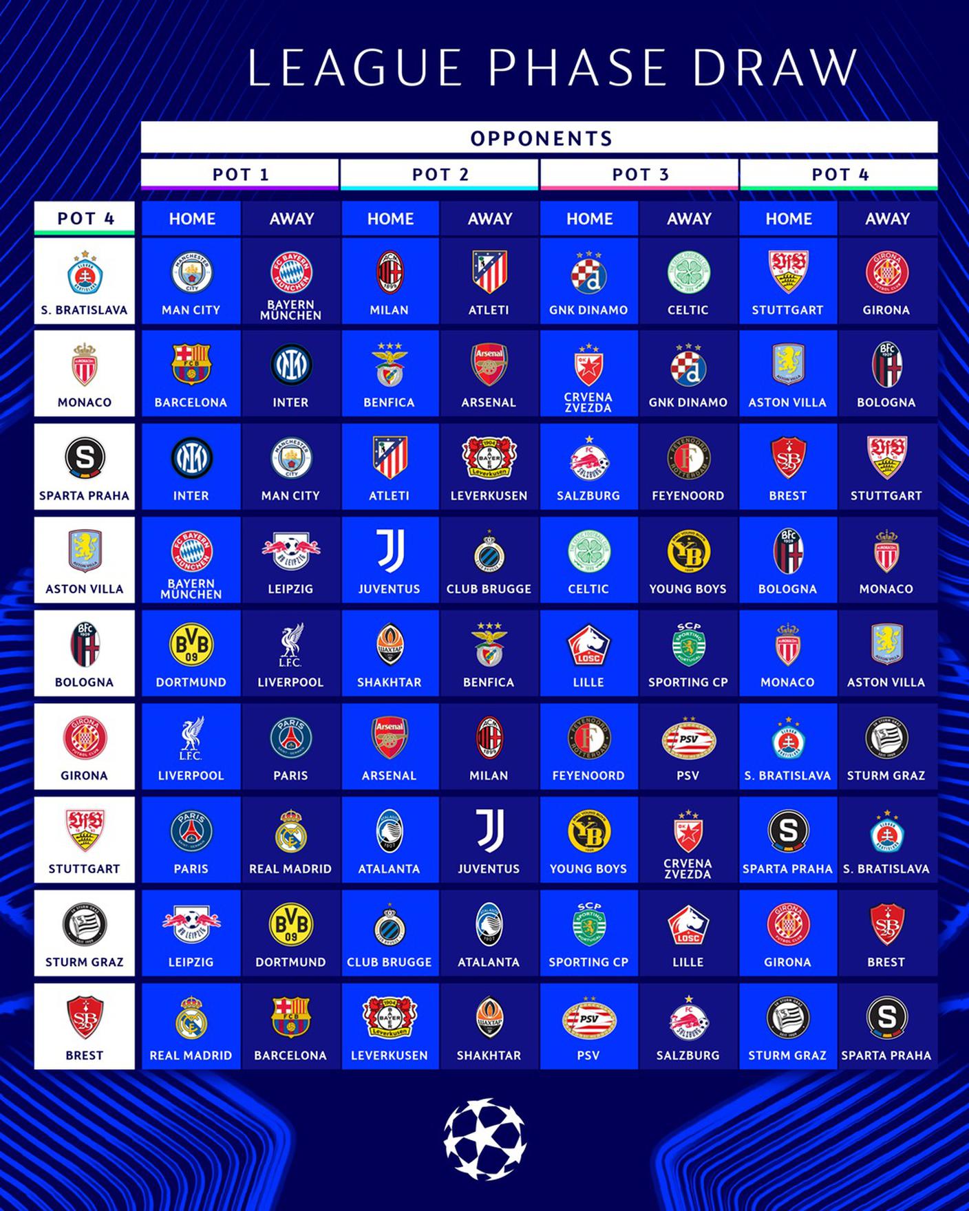 Le partite delle squadre di quarta fascia