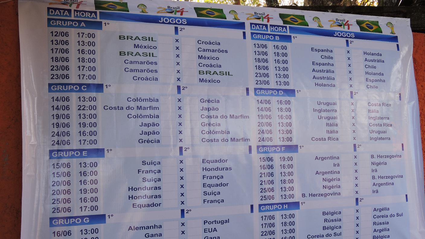 Da Porto Seguro a Santo André