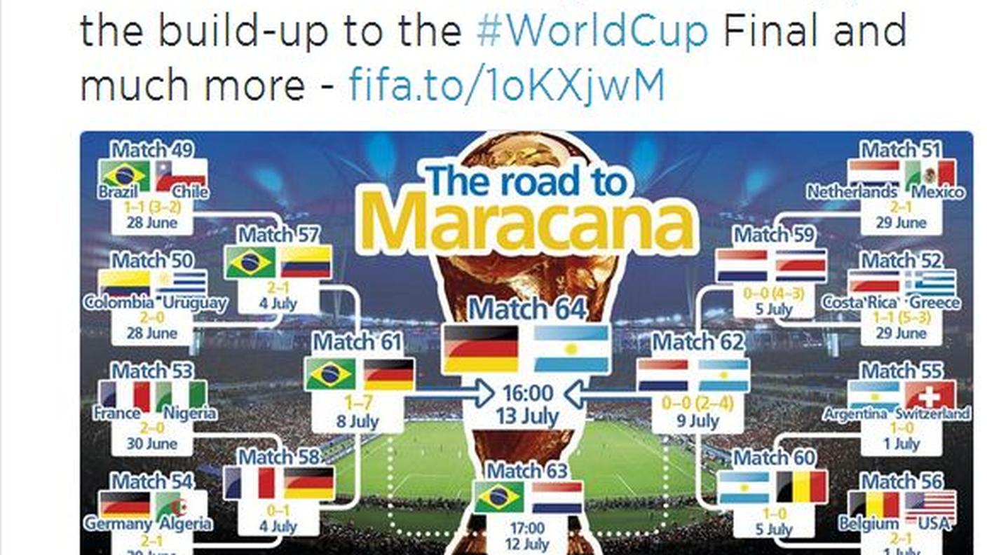 The Road to Maracana