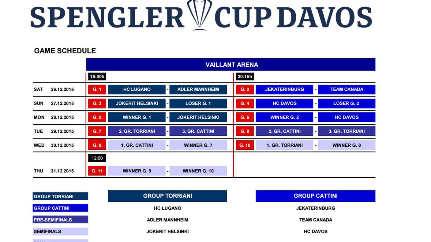 Il tabellone del torneo