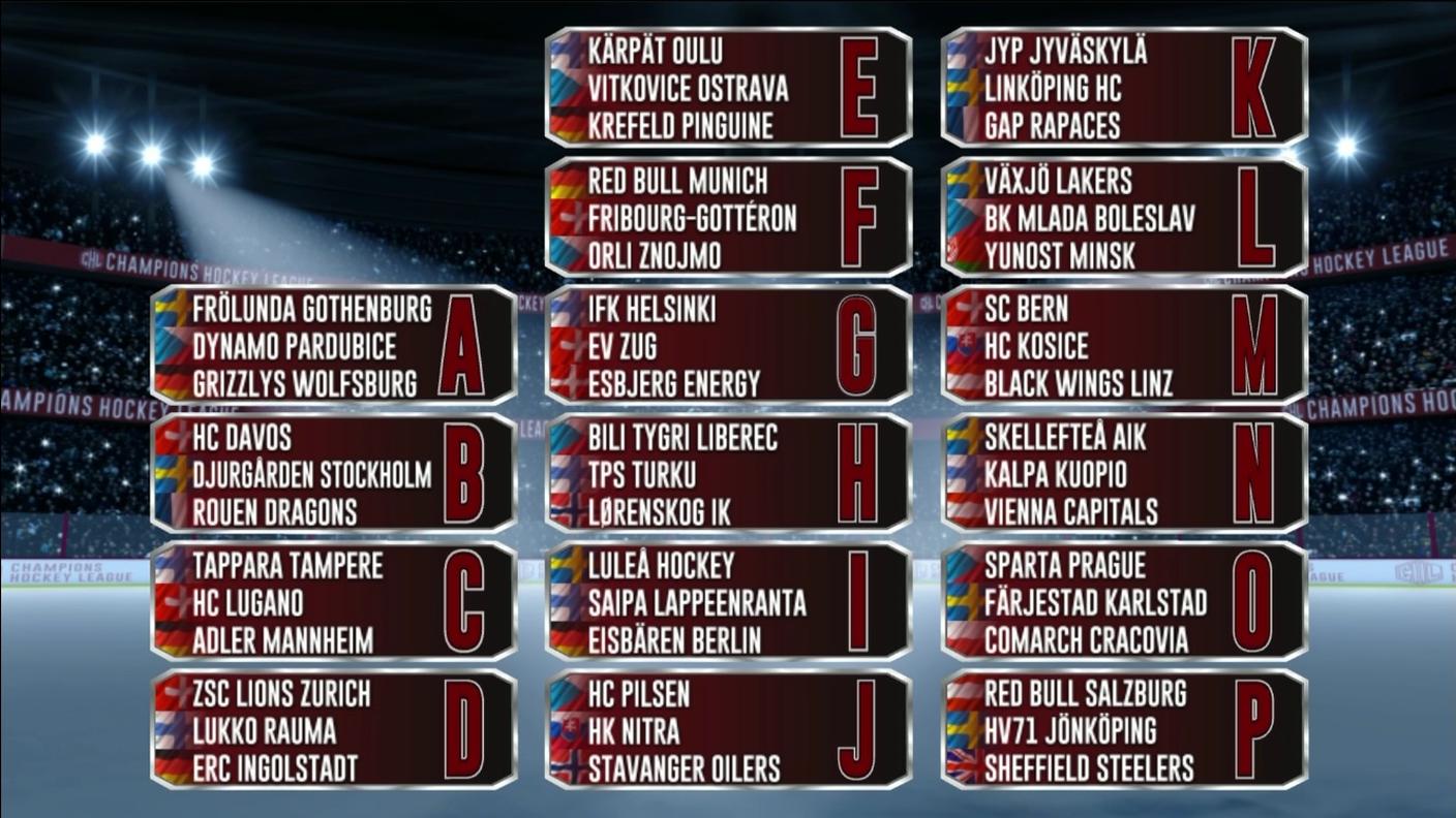 Il tabellone completo della Champions Hockey League