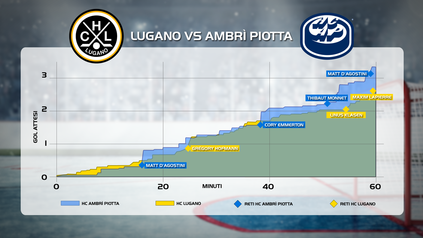 Il grafico di Andreas Hänni