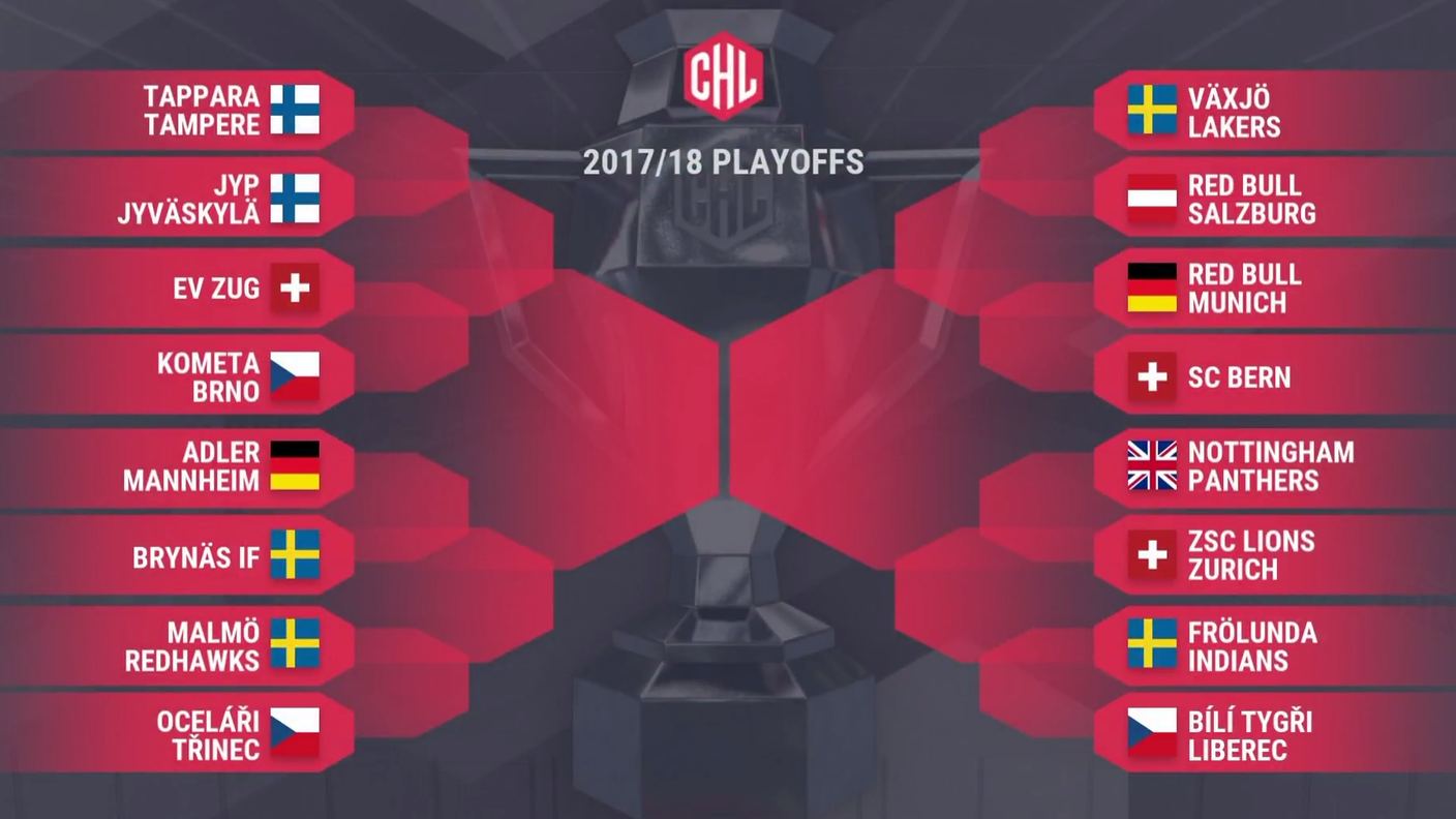 Il tabellone della fase finale