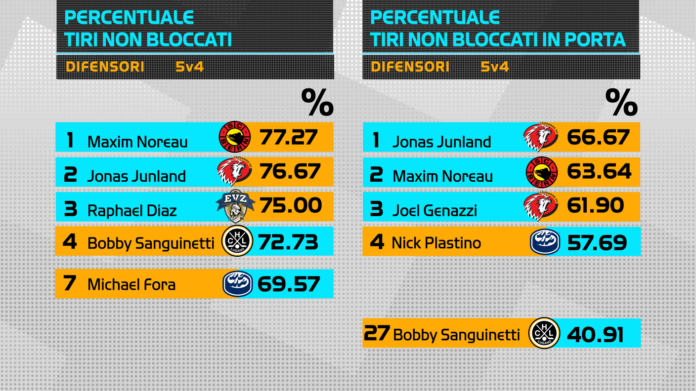 In superiorità numerica