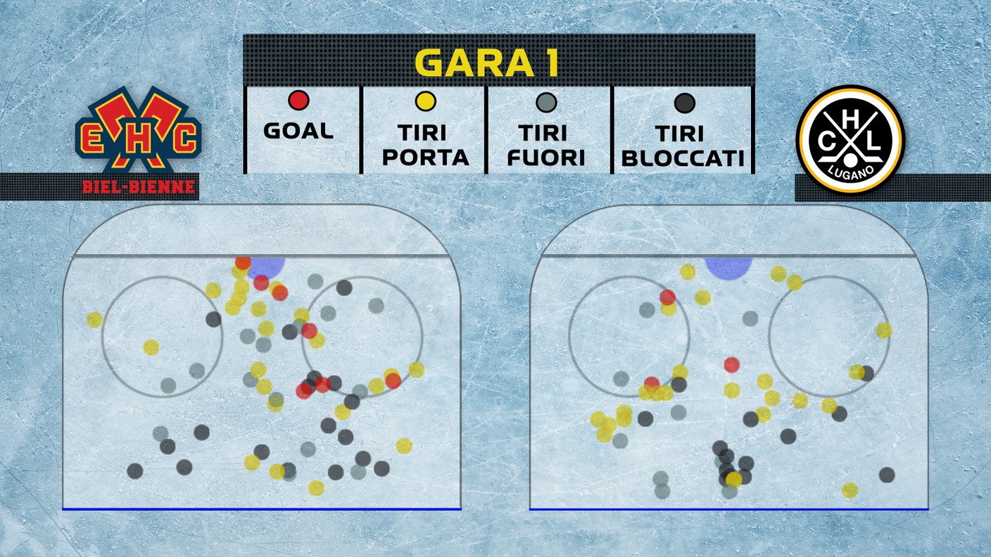 Presenza nello Slot in gara-1
