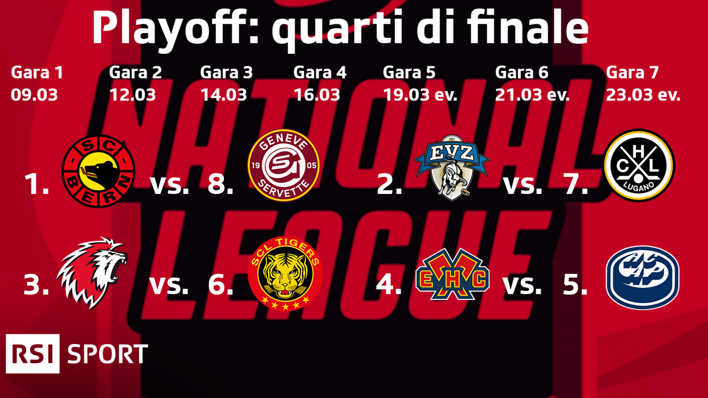 Il tabellone dei quarti di finale
