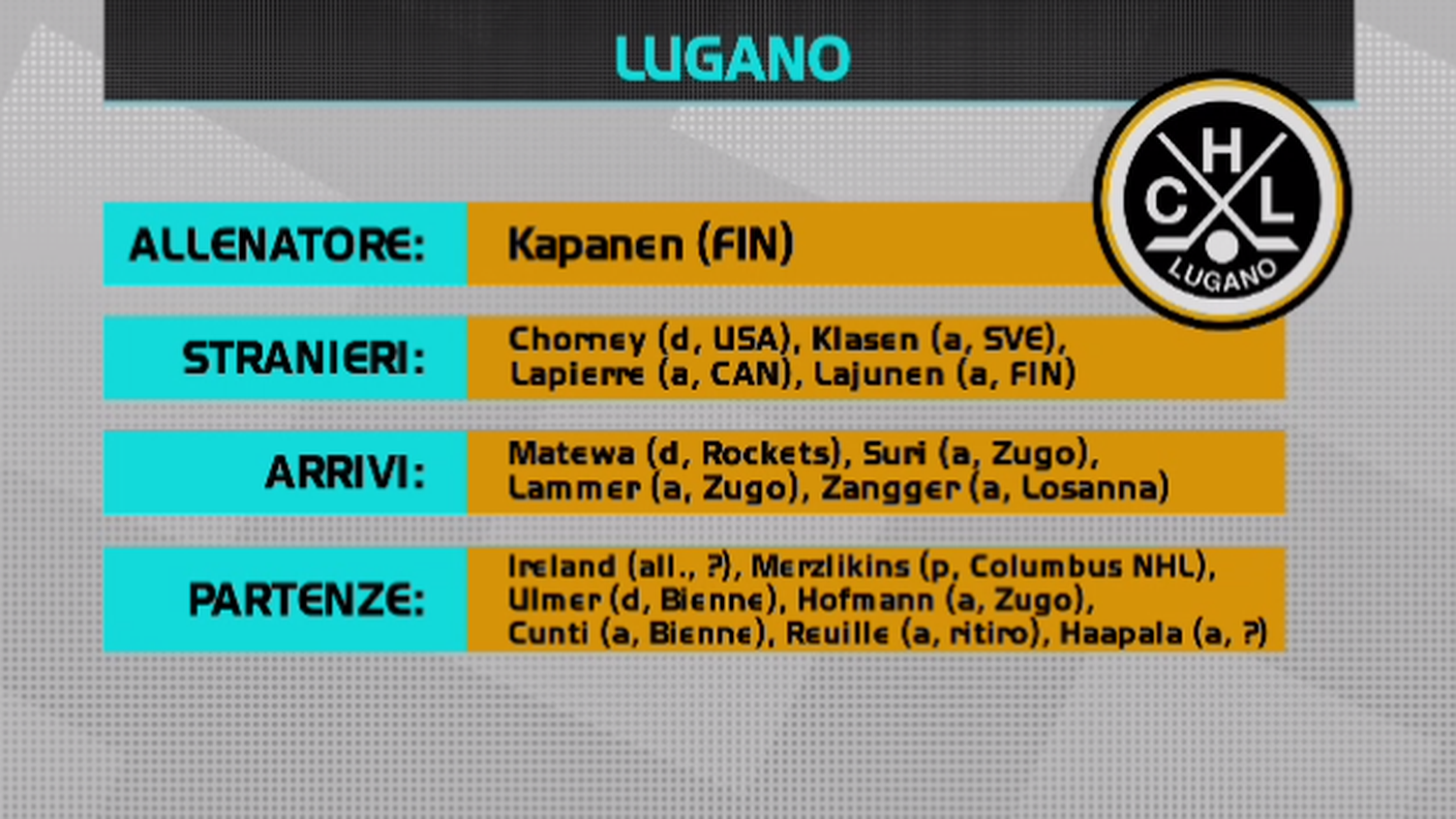 Il mercato del Lugano