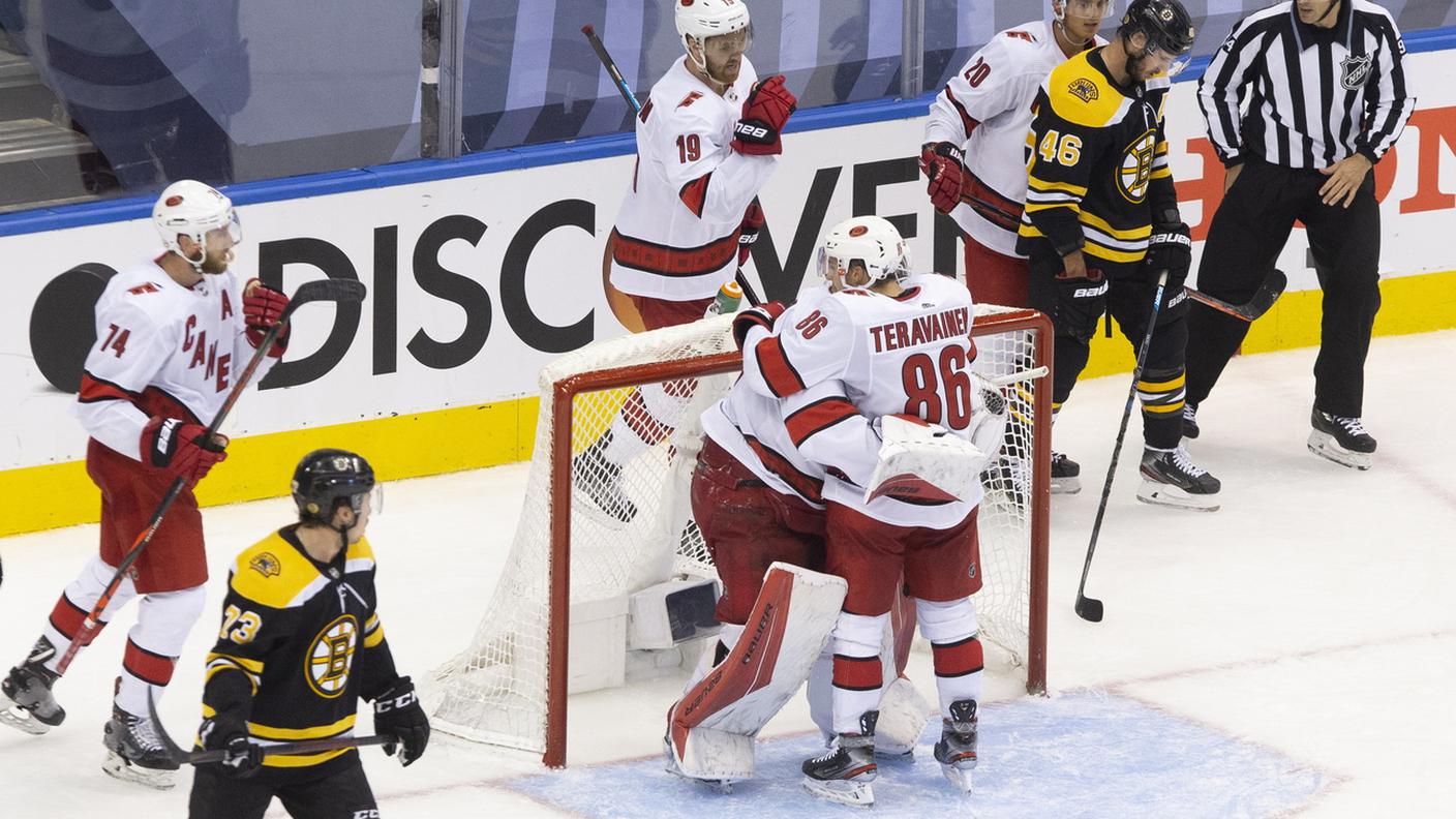 NHL