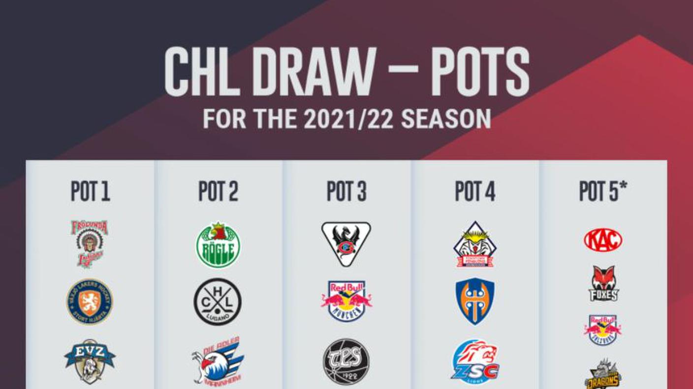 Champions Hockey League