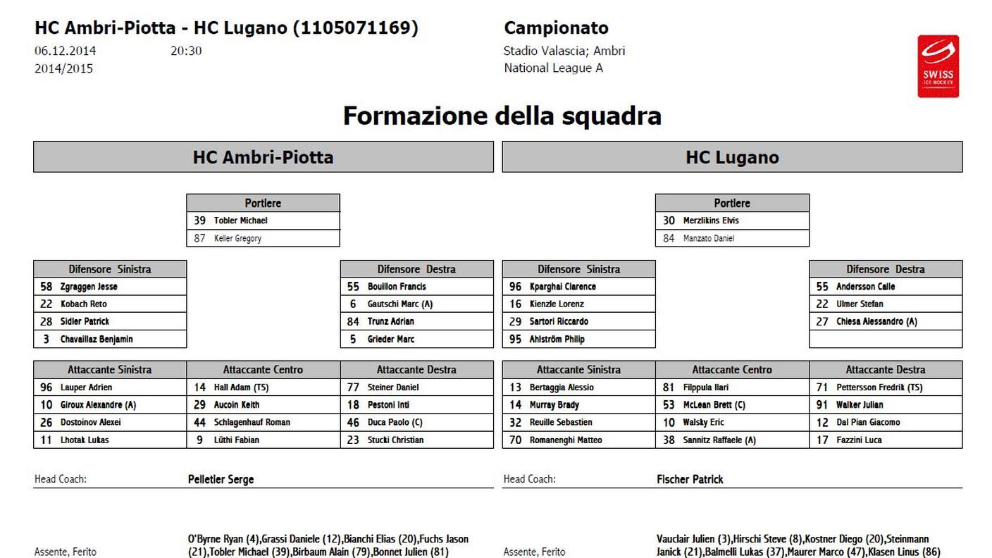 Le formazioni di Ambrì - Lugano