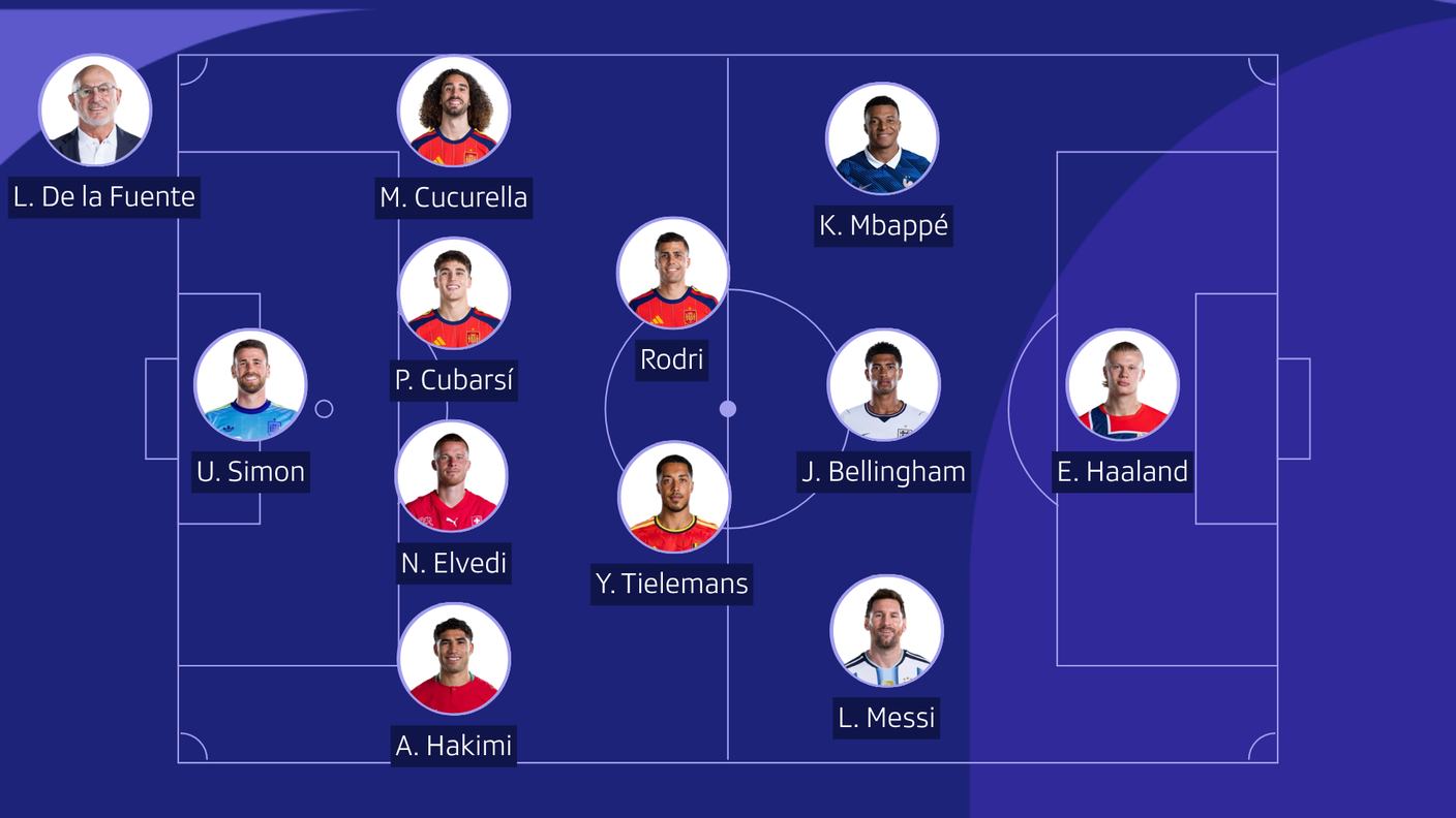 Ecco la formazione scelta da noi