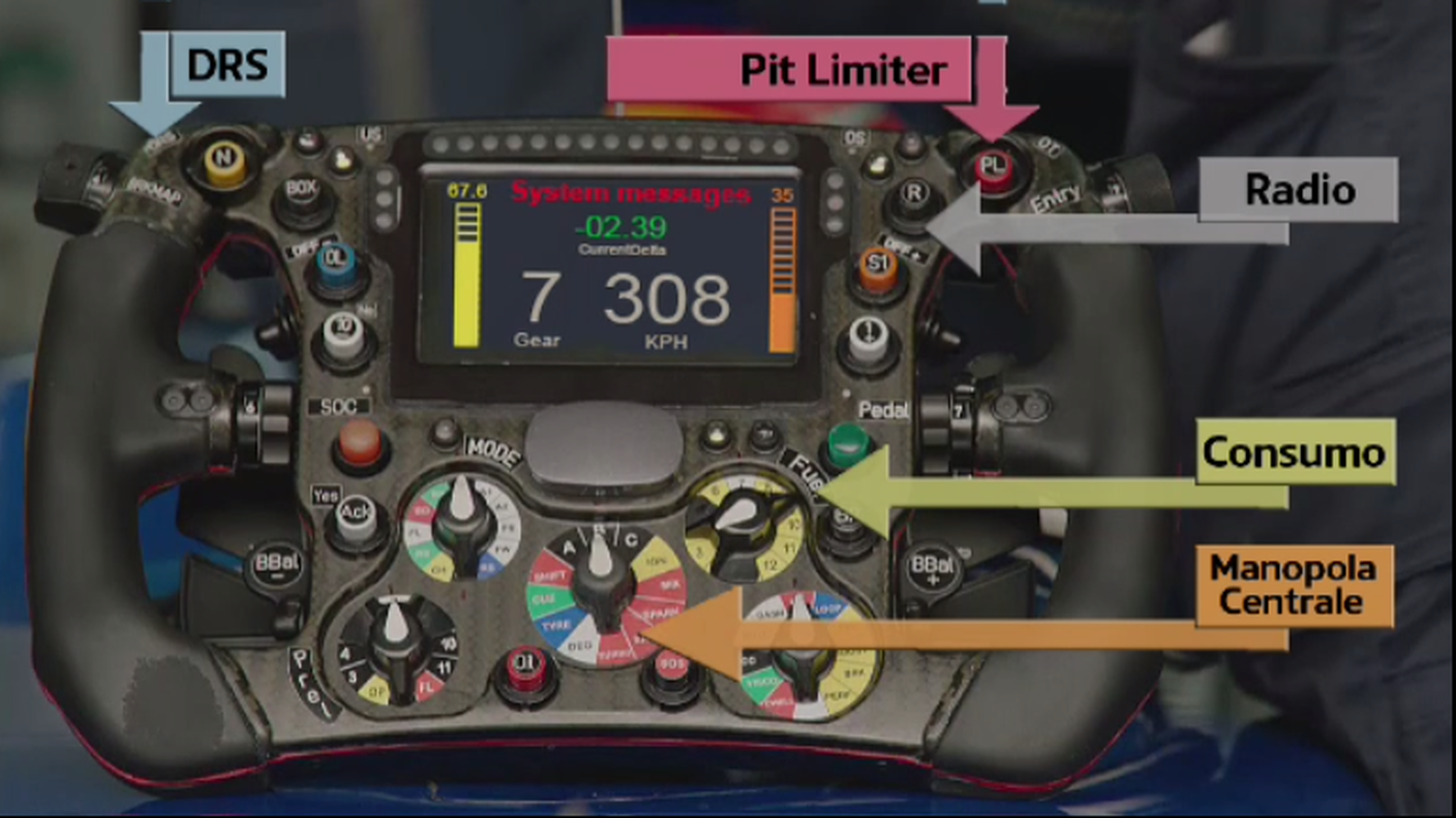 Più complicato di un joystick