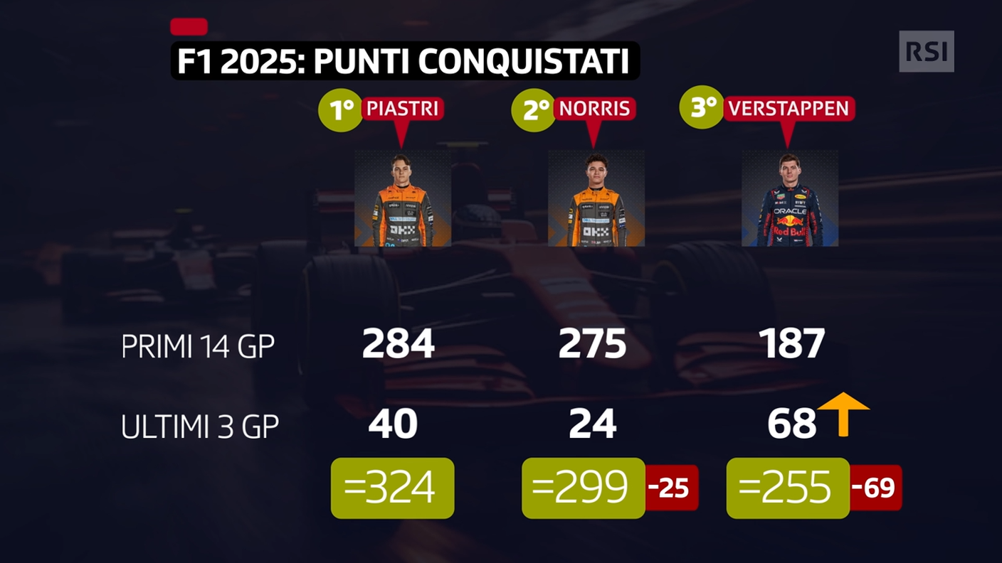 La situazione
