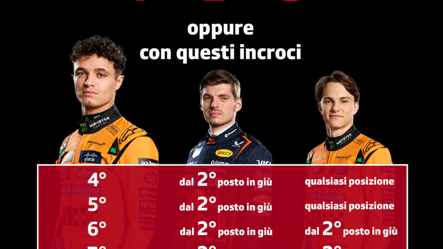 Norris con un margine sostanzioso