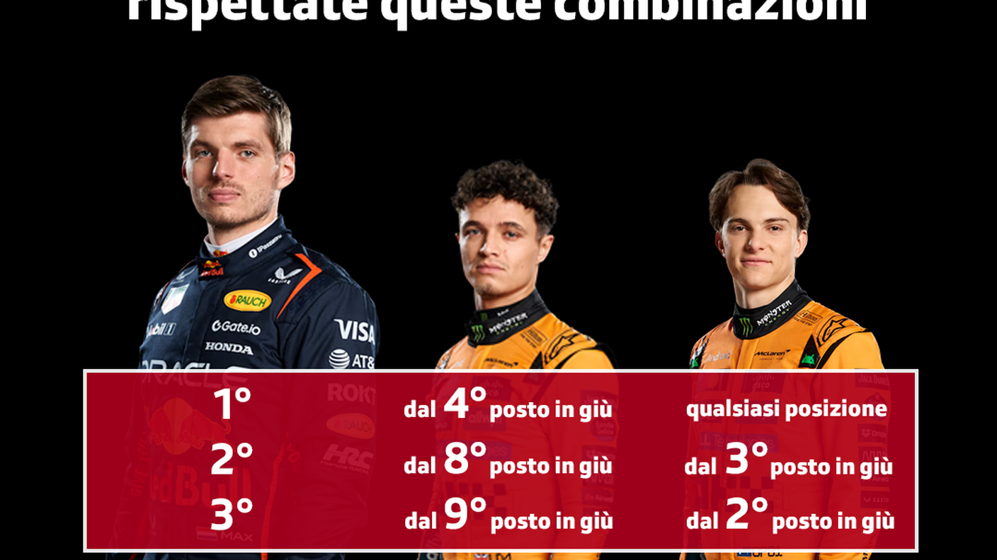 Verstappen a caccia del 5° titolo consecutivo