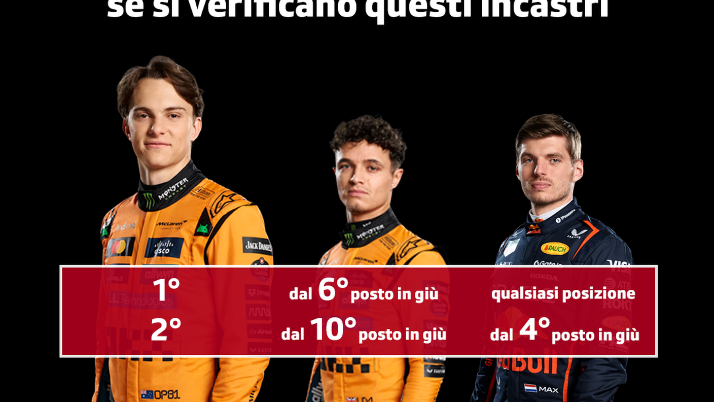 Piastri per il ribaltone dei pronostici