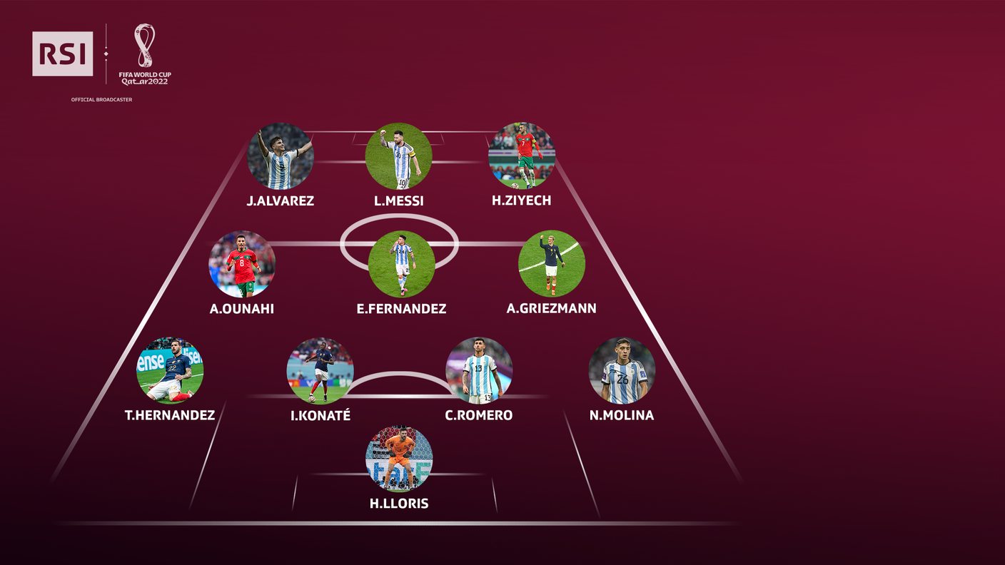 Top 11 semifinali