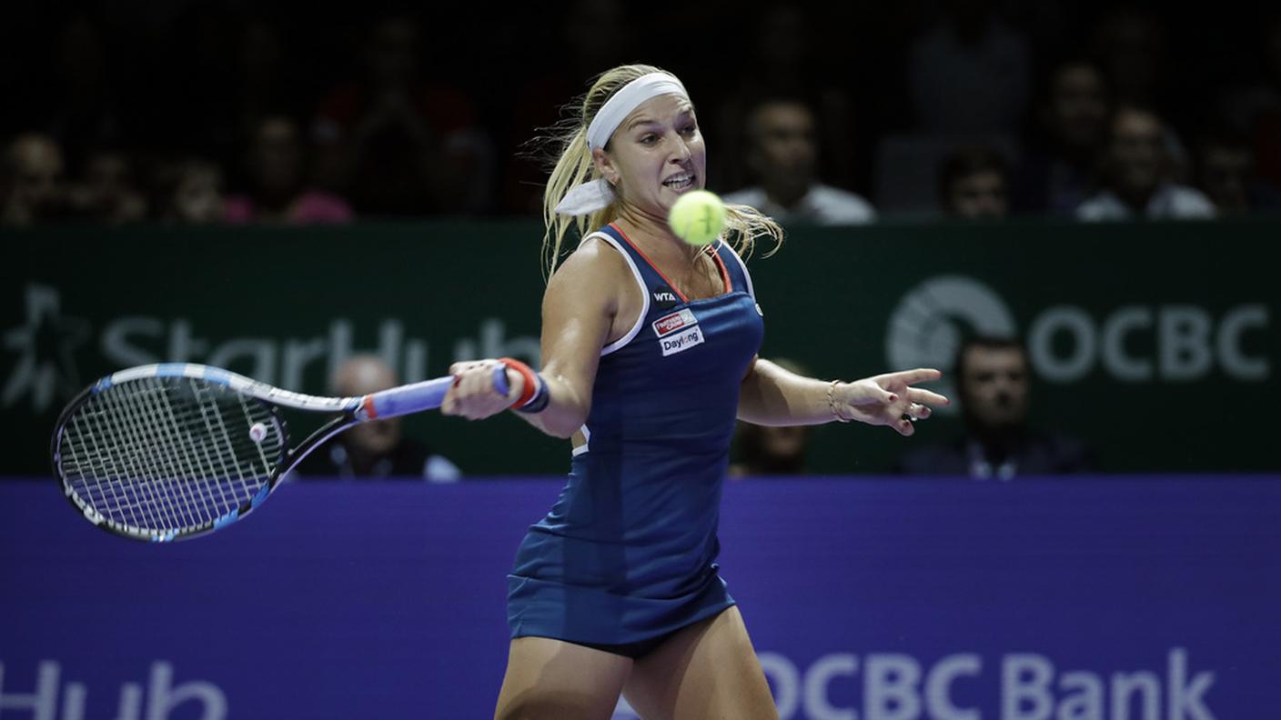 Cibulkova