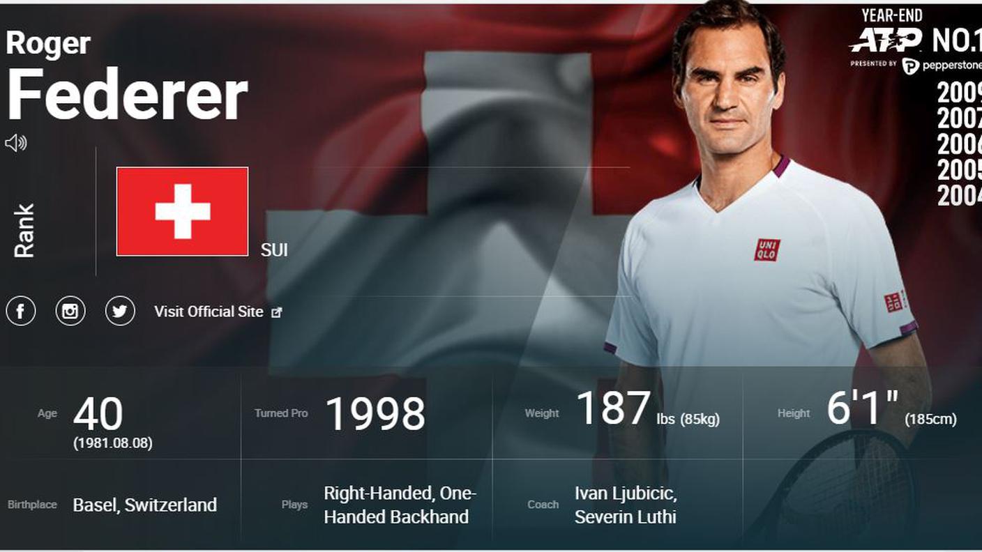 Federer